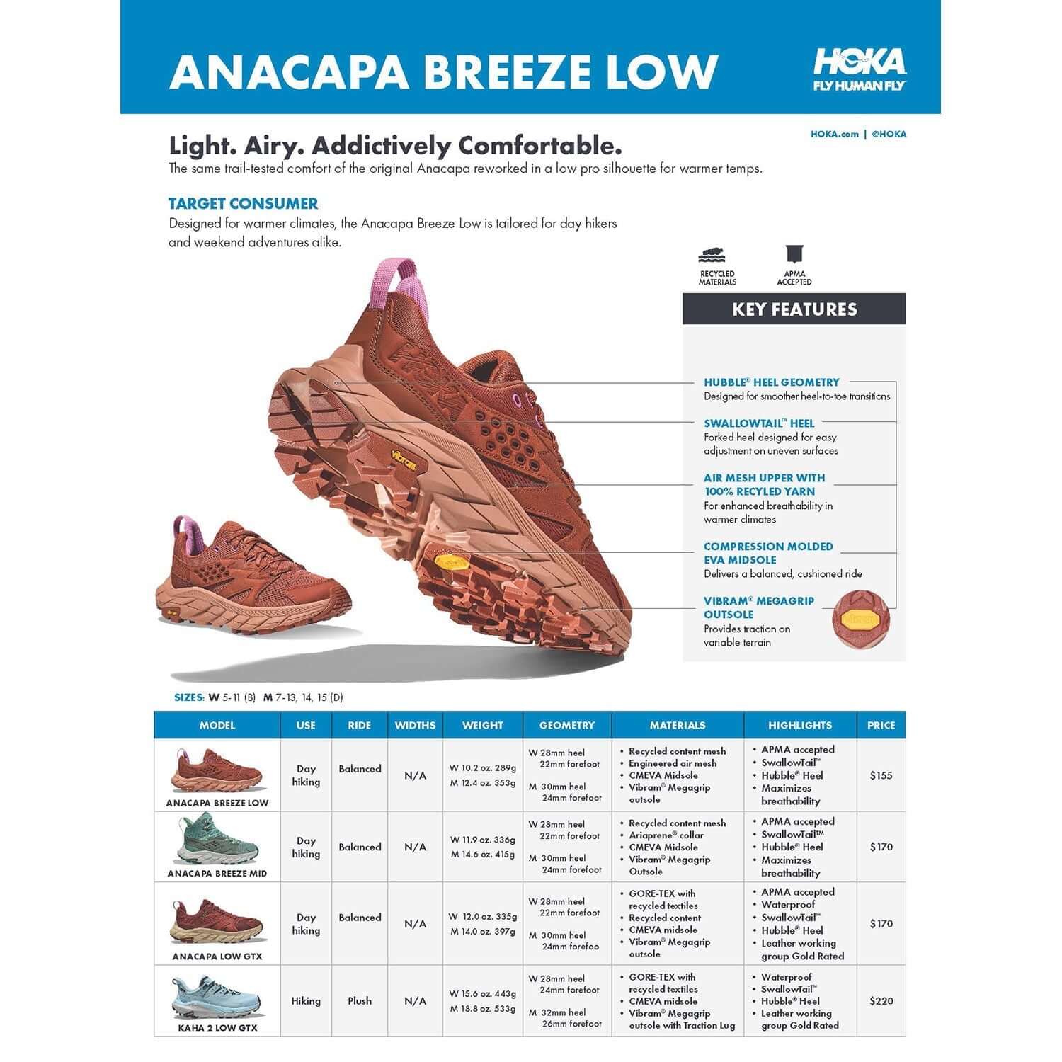 Women's Hoka Anacapa Breeze Low Outer Space/Harbor Mist Mesh